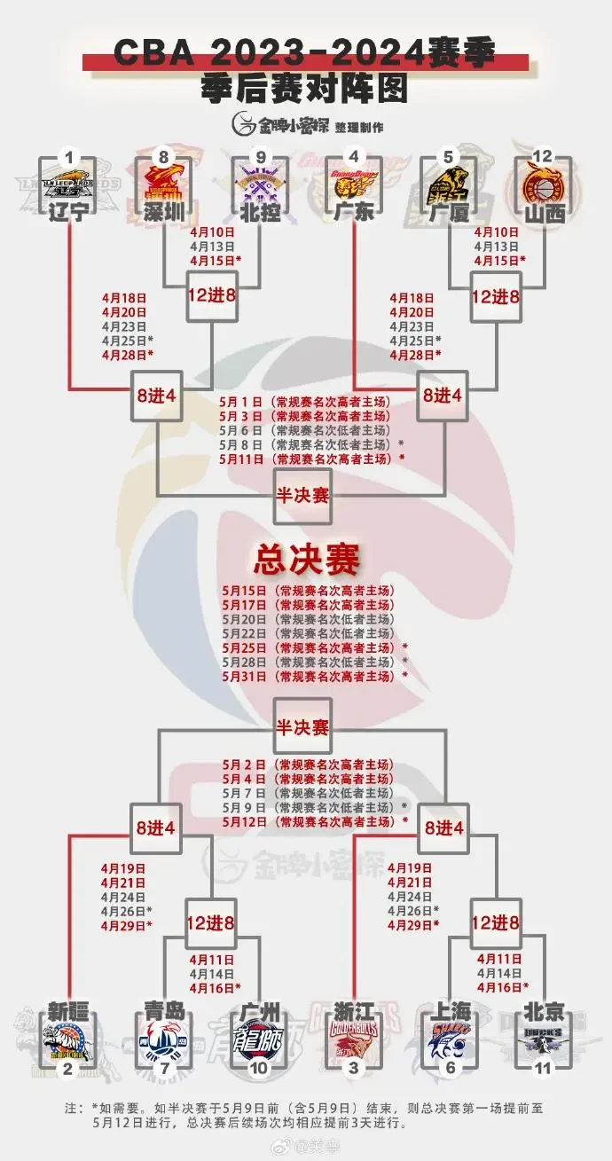 哪里能找到关于智能球衣在篮球训练中应用的信息_0